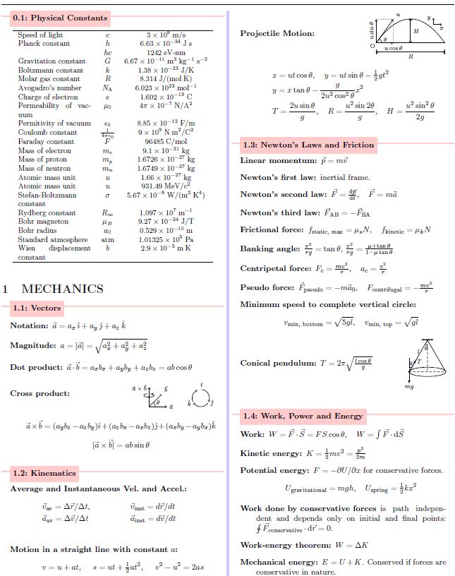 Free download physics books pdf